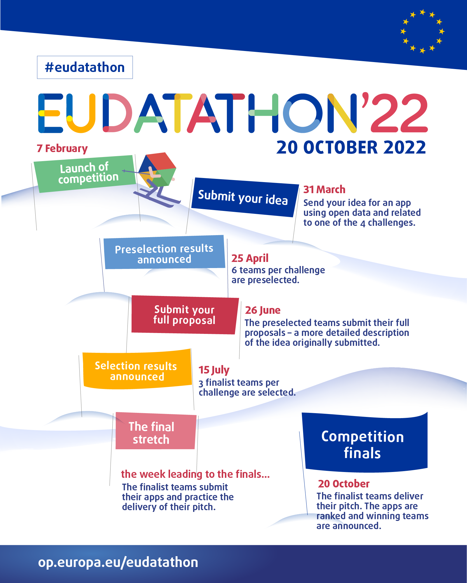 EU Datathon 2022 workflow
